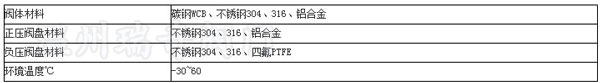 HX2呼吸閥主要零部件 HX2呼吸閥主要零部件